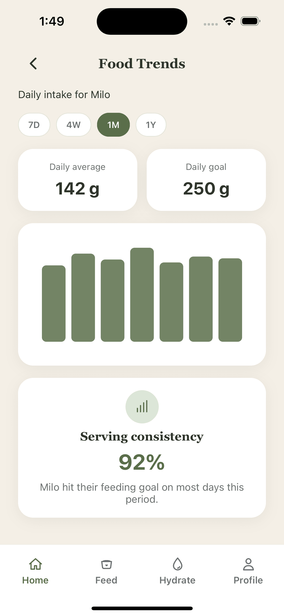Smart Pet Plate Insights screen mockup