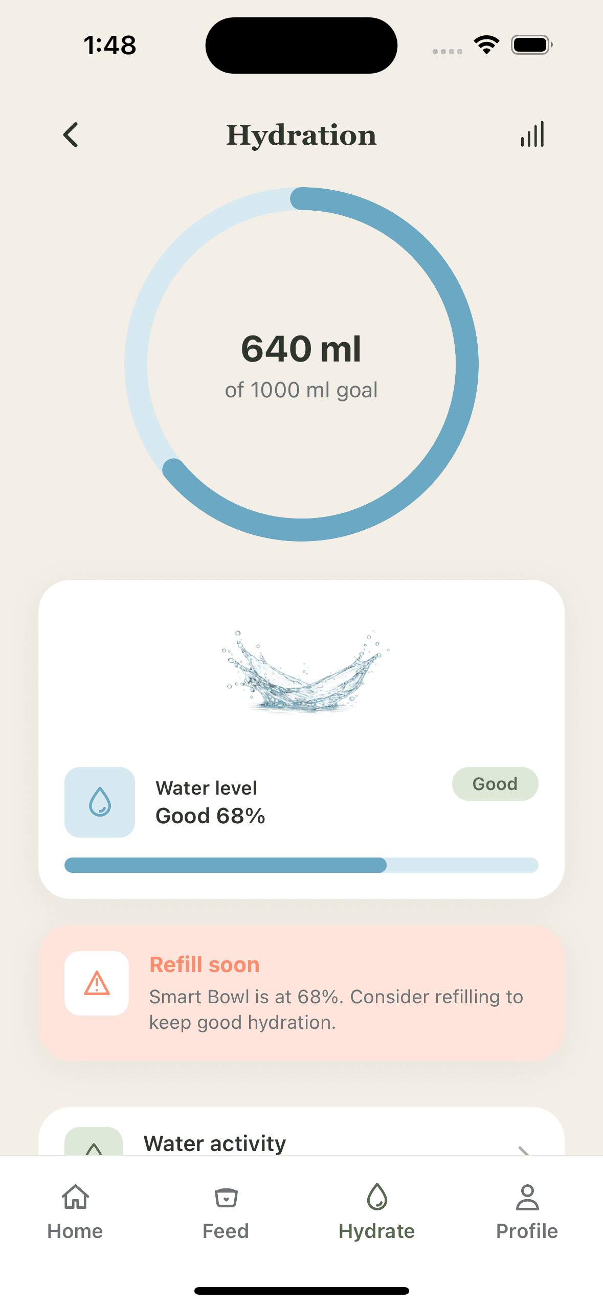 Smart Pet Plate Hydration screen mockup